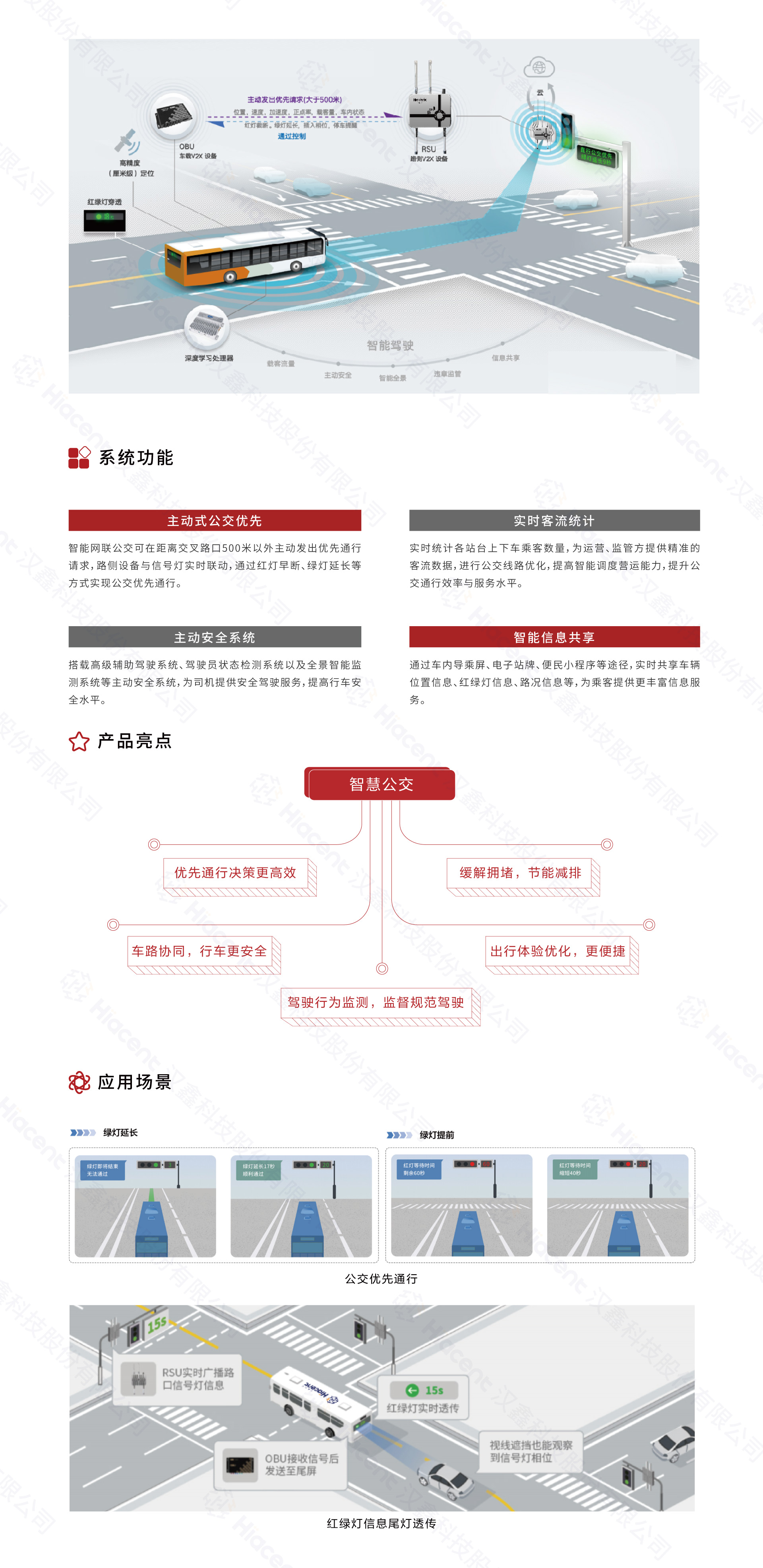 2智能网联精准公交.jpg