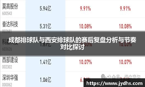成都排球队与西安排球队的赛后复盘分析与节奏对比探讨