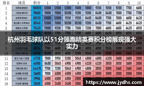 杭州羽毛球队以51分领跑精英赛积分榜展现强大实力